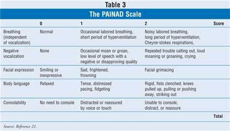 USPharmacist.com > Pain Assessment in the Elderly | Pain assessment, Fundamentals of nursing ...