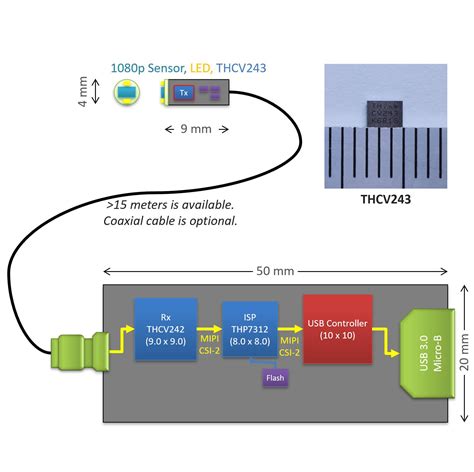 MIPI CSI-2 video IC enables MIPI CSI-2 signal transmissions surpassing 15 m