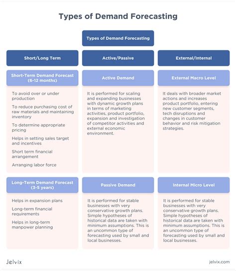 Demand Forecasting Methods: ML for Supply Chain Forecasting