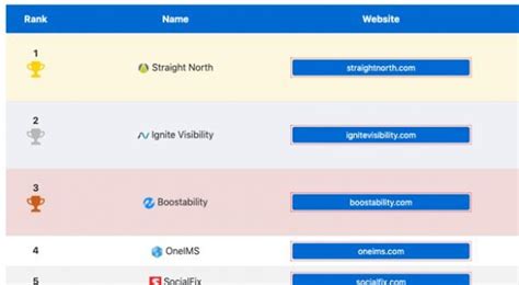 The Best SEO and Guest Posting Companies Reviewed in 2019