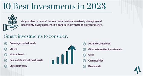 Best Investment Strategy in 2023: Determine the Right One for You