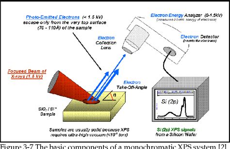 Figure 2-12 from Corrosion resistance of austenitic stainless steel in ...