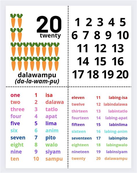 English-Filipino Numbers/Printable 1-20 Numbers - Etsy México