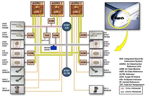 AIR DATA PROBES PRESENTATION | WTRUIB TRAINING