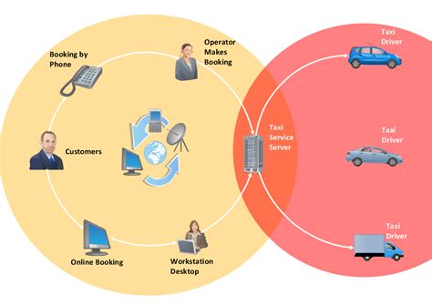 Workflow Diagram Software | Features to Draw Diagrams Faster