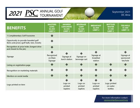 Golf Tournament Sponsorships