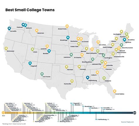 10 Best Small College Towns in America