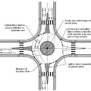 Design features of a mini-roundabout [9] | Download Scientific Diagram