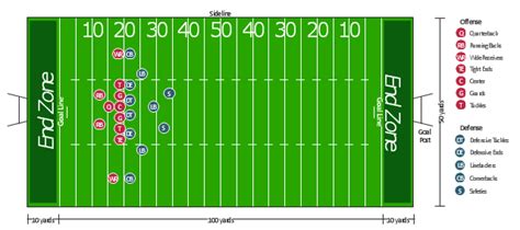 Football field diagram | Football field diagram | Horizontal football ...