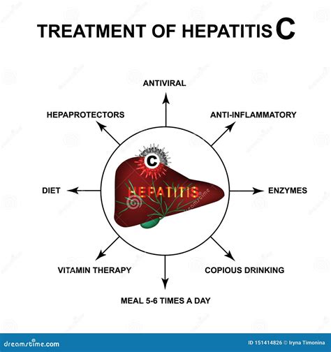 Treatment of Hepatitis C. World Hepatitis Day. Infographics. Vector Illustration on Isolated ...