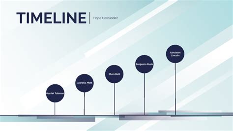 Abolitionist Movement Timeline by Hope Hernandez on Prezi