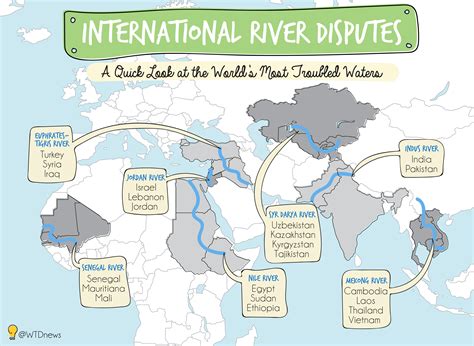 Will The Next World War Be Fought Over Water? | Youth Ki Awaaz