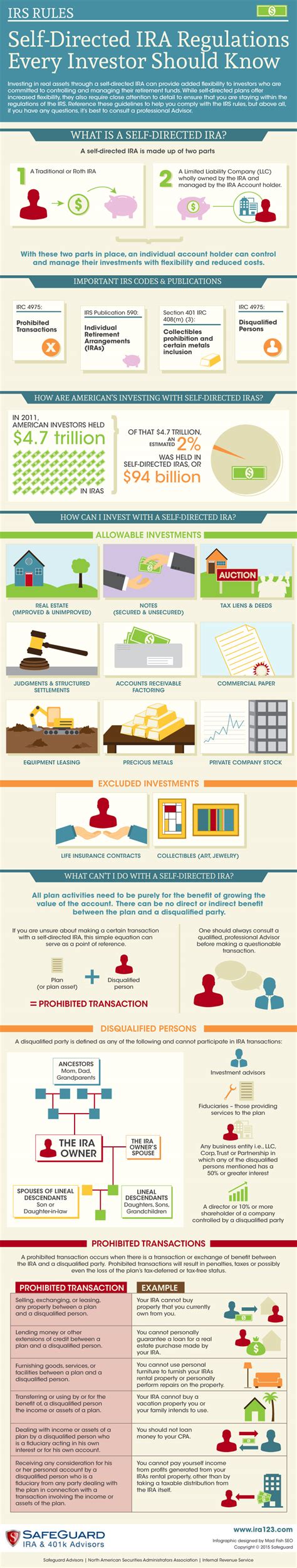 Self-Directed IRA Rules Every Investor Should Know [Infographic]