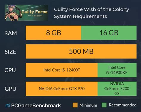 Guilty Force: Wish of the Colony System Requirements - Can I Run It? - PCGameBenchmark