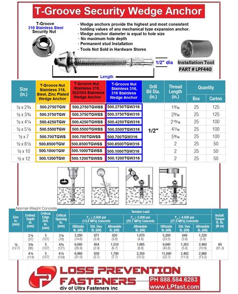 Loss Prevention Fasteners | Wedge Anchor T-Groove