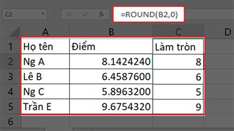 Hàm ROUND làm tròn số trong Excel: Cách sử dụng chi tiết nhất