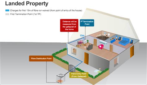 Setting Up A Mesh Network In Your Home - tips and links