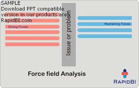 Force Field Analysis - a decision making tool