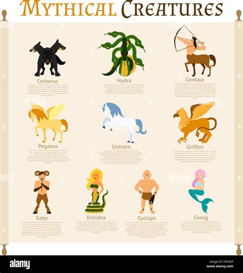 Ancient Greek Mythical Creatures Map