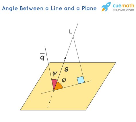 Angle Between Line and Plane - Formula, Examples