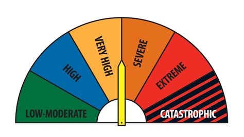 Weather on steroids: NSW bushfires an unprecedented challenge : RenewEconomy