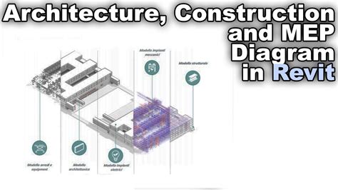 Architecture / Structure / MEP 3D Diagram in Revit Tutorial - YouTube