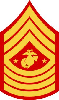 Sergeant Major of the Marine Corps - Wikipedia