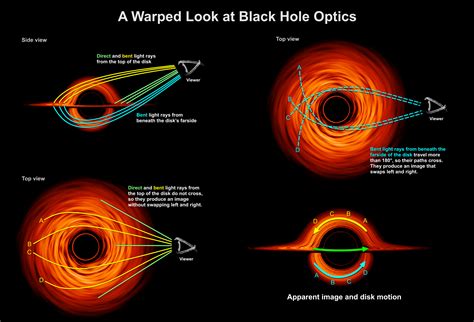 Black Hole Bending Light Diagram