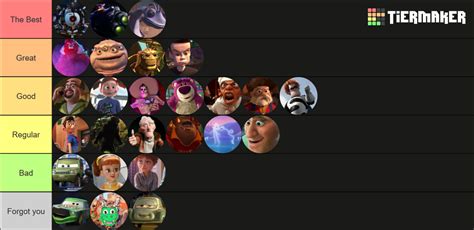 Pixar Villains Tier List (Community Rankings) - TierMaker