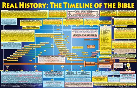 Bible Timeline Poster DWLD | Hebrew Calendar | Bible