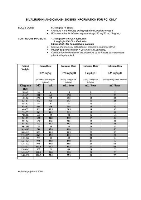 Alteplase Dosing Chart - Dosing Administration Guidelines For Activase ...