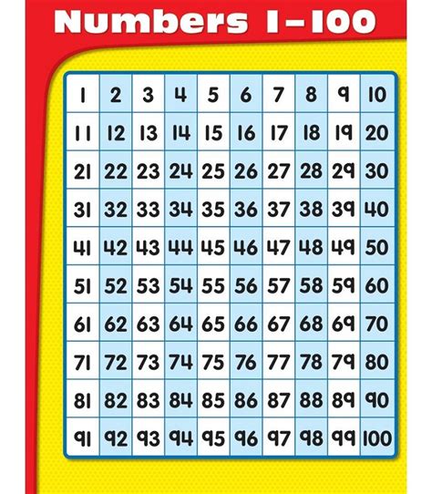 Printable Number Chart 1-100 | Activity Shelter