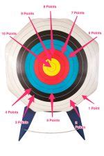 Olympic Archery – History, Rules, and More – Shootingtime.com