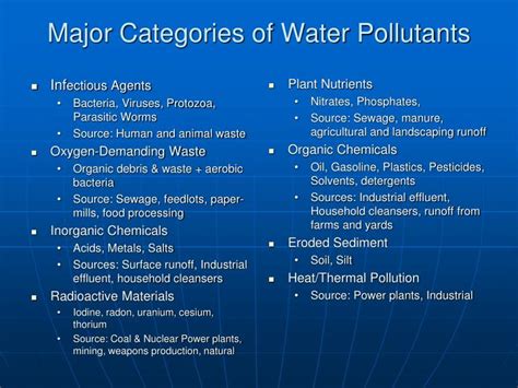 PPT - Water Pollution PowerPoint Presentation - ID:1110361