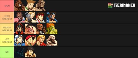 Super Street Fighter II Turbo: HD Remix Tier List (Community Rankings) - TierMaker