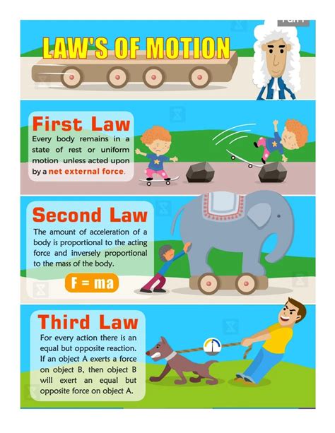 Newton's Second Law Of Motion Pdf