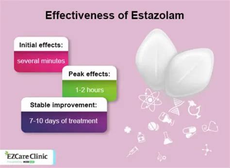 How Long Does Estazolam Take to Work - EZCare Clinic