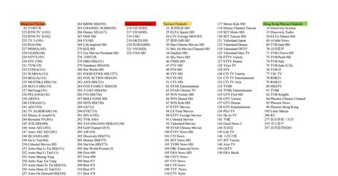 IPTV Channels List.pdf | DocDroid