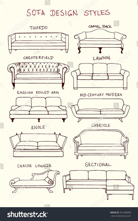 Vector Visual Guide Sofa Design Styles Stock Vector (Royalty Free) 351068090 | Shutterstock ...