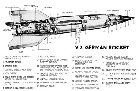 V-2 Cutaways