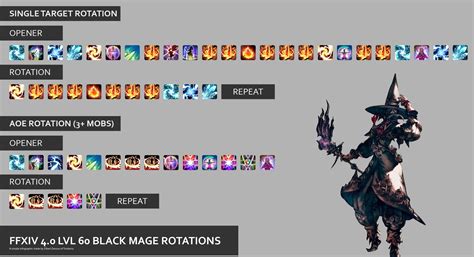 Black Mage Rotation | Black mage, Mage, Pandora screenshot