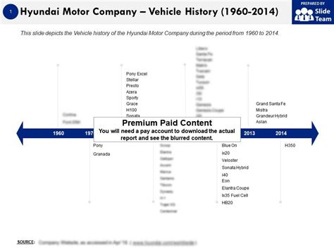 Hyundai Motor Company Vehicle History 1960-2014 | PowerPoint ...