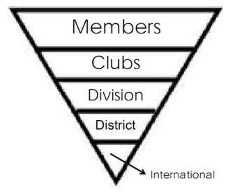 Key Club Basics - Westlake High School Key Club