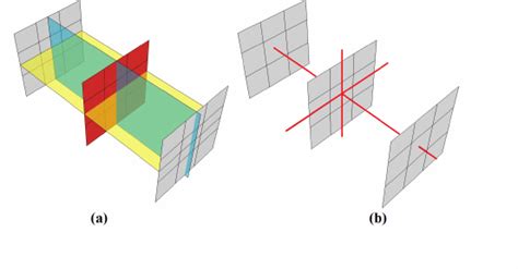 (a) Three orthogonal planes in the LBP-TOP computation, and (b) Three... | Download Scientific ...