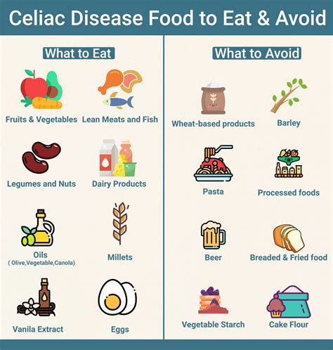 Celiac Disease and Diet: What to Eat and What to Avoid