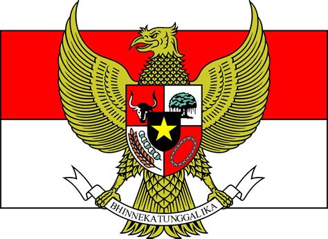 Arti dan Makna Bendera, Lambang Garuda Indonesia - Pena Kehidupan