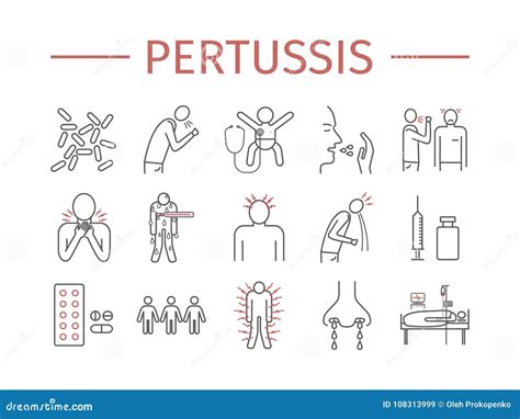 Pertussis Signs. Whooping Cough, Symptoms, Treatment. Line Icons Set. Vector Infographics. Stock ...