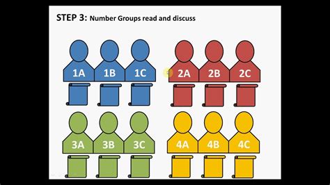 How to use the Jigsaw Method - YouTube