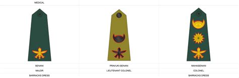 Sir Kukri & Co.: Nepal Army Rank Structure