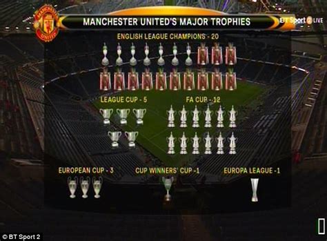 Man United Vs Liverpool Trophy Cabinet | www.stkittsvilla.com